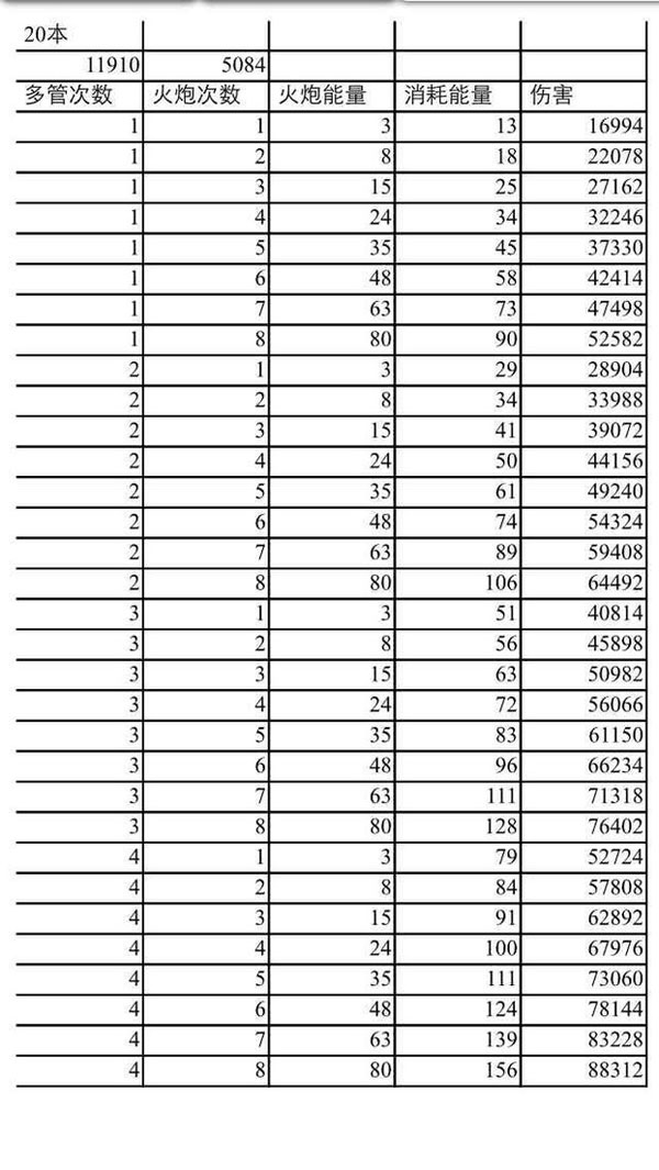 海岛奇兵末路穷途副本怎么打 末路穷途打法心得