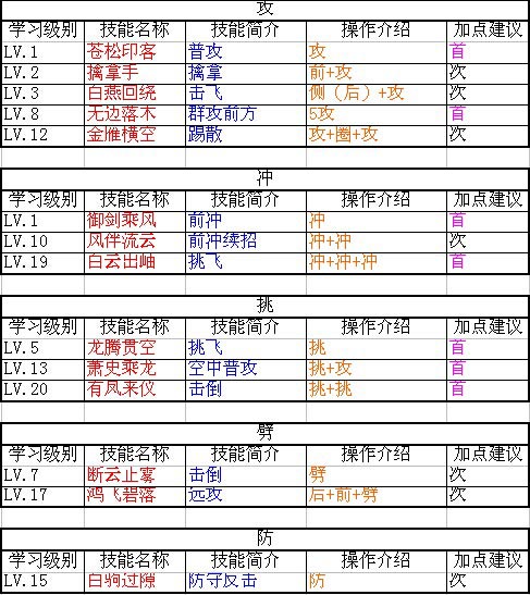 笑傲江湖3D手游华山有哪些技能 华山技能怎么操作