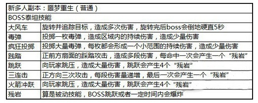 太极熊猫噩梦重生神秘海域绝望海沟打法攻略