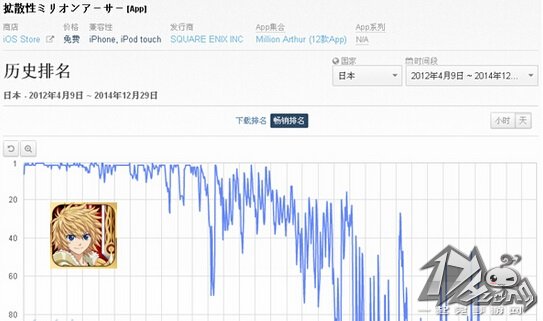 扩散性百万亚瑟王