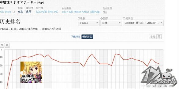 扩散性百万亚瑟王