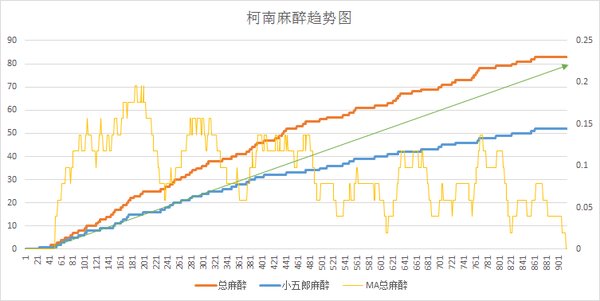 柯南射了毛利小五郎多少针2