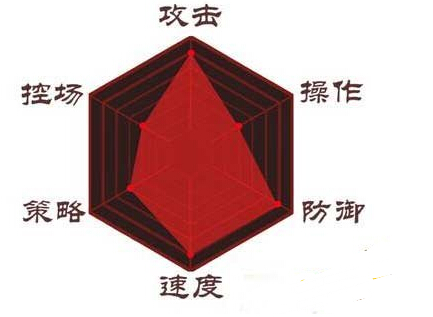 红毛吊炸天 影之刃炽刃技能选择