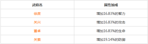 三国杀传奇副将选择