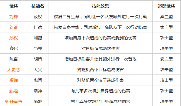 三国杀传奇副将选择