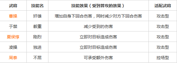 三国杀传奇副将选择