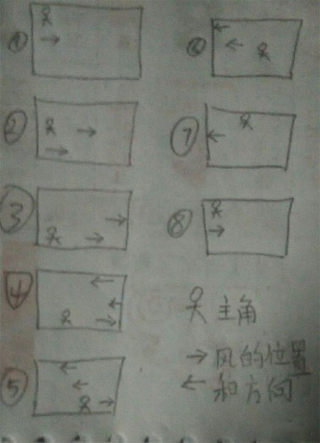 英雄之剑处女BOSS怎么躲风 跑位躲风攻略