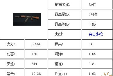 全民突击AK47怎么用 平民神枪使用技巧攻略