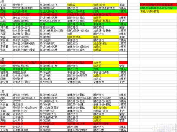 唱吧三国各武将获得方法及武将技能一览表