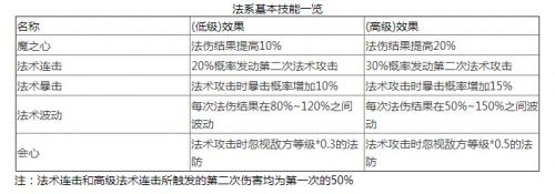 梦幻西游手游法宠打造攻略 平民值得拥有