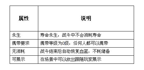 梦幻西游手游普通神兽和生肖神兽区别分析