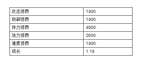 梦幻西游手游普通神兽和生肖神兽区别分析