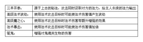 梦幻西游手游普通神兽和生肖神兽区别分析