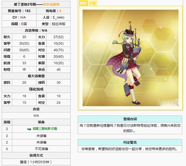 战舰少女贝尔法斯特好不好 贝尔法斯特分析