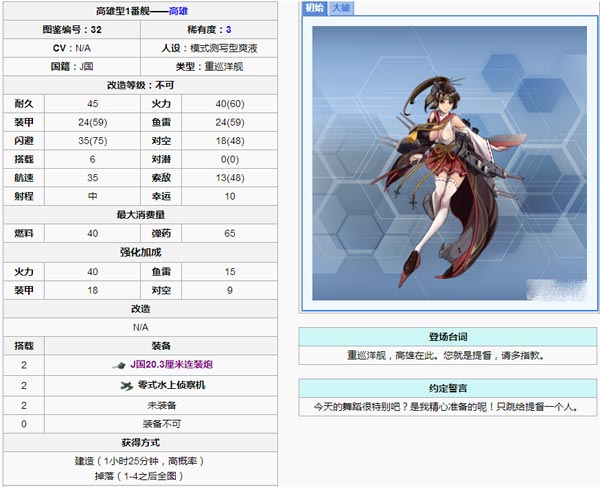 战舰少女高雄怎么样 战舰少女高雄分析