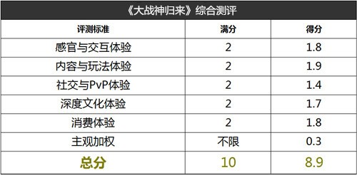 三国迷值得一玩 《大战神归来》深度评测