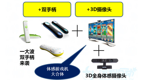 运智互动发布新品“运动加加5” 誓将社交互动进