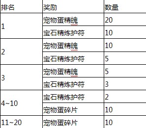 新年七天嗨 《大梦闯江湖》带你连嗨七天