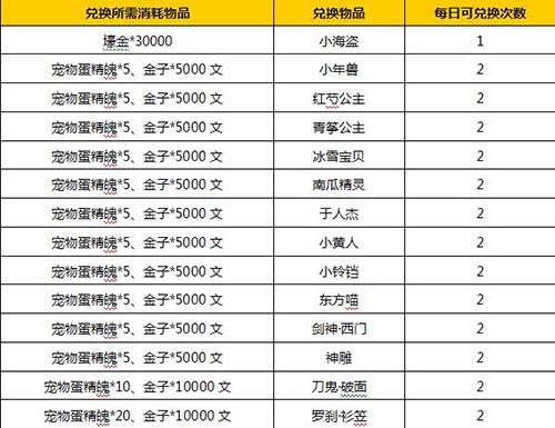新年七天嗨 《大梦闯江湖》带你连嗨七天