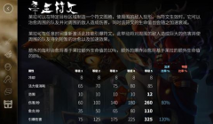 MOBA手游《虚荣》金灯莱拉小白攻略