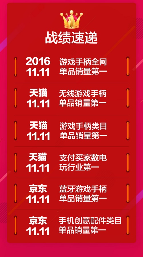不忘初心方能始终，新游手柄蝉联双十一游戏手