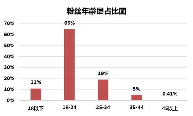 《秦时明月》 贯穿国漫发展的系列IP