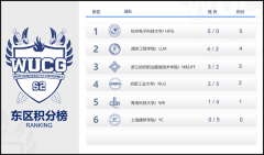 WUCG中国区线上循环赛《王者荣耀》项目收官战报 