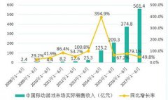 从乐卓网络《全民大碰撞》看手游如何“微创新