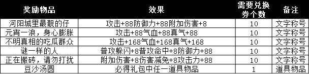 1550543217124938.jpg 图3:丰厚奖励1.jpg