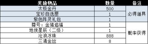 1550543232744018.jpg 图5:奖励展示.jpg